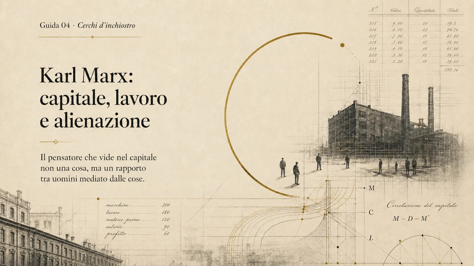 Cover editoriale della guida Karl Marx: capitale, lavoro e alienazione